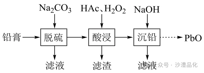 品化:‖ 典型高考真题选做——金属(1) 第22张