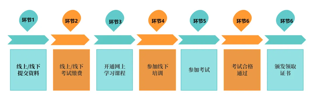 特种设备(起重机械)安全技术考试真题模拟:100题实战演练,测测你能得几分? 第1张 特种设备(起重机械)安全技术考试真题模拟:100题实战演练,测测你能得几分? 第1张