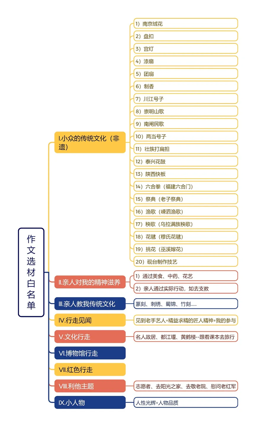 还有一个月中考,作文想冲A,怎么办(一) 第18张 还有一个月中考,作文想冲A,怎么办(一) 第18张