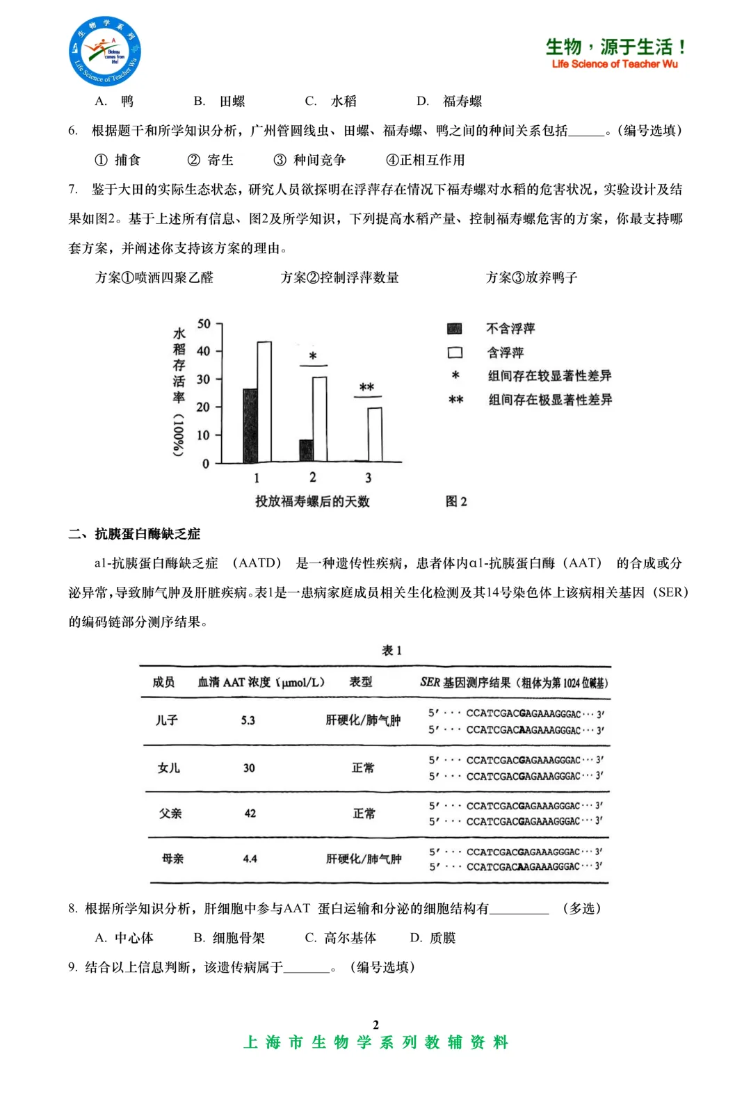 2025年杨浦区高中学业水平考试高二等级考模拟考试-生物试卷 第2张