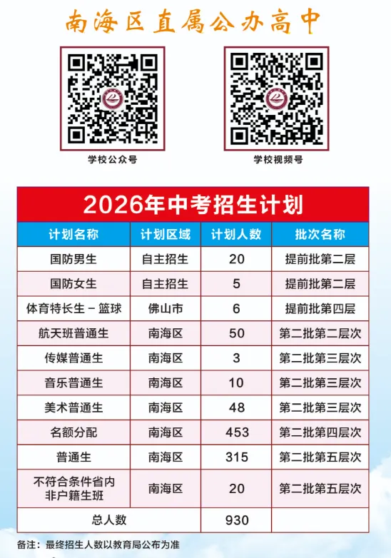 【中考志愿科学填报】2026年大沥高级中学名额分配情况 第11张