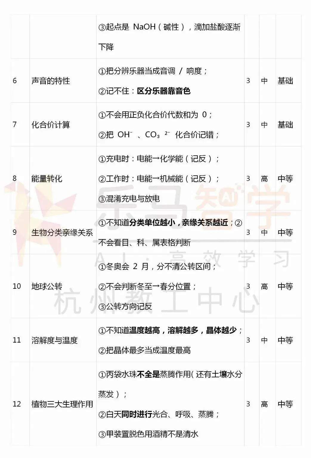 2026杭州中考西湖区二模五科试卷分析已全出! 第38张 2026杭州中考西湖区二模五科试卷分析已全出! 第38张
