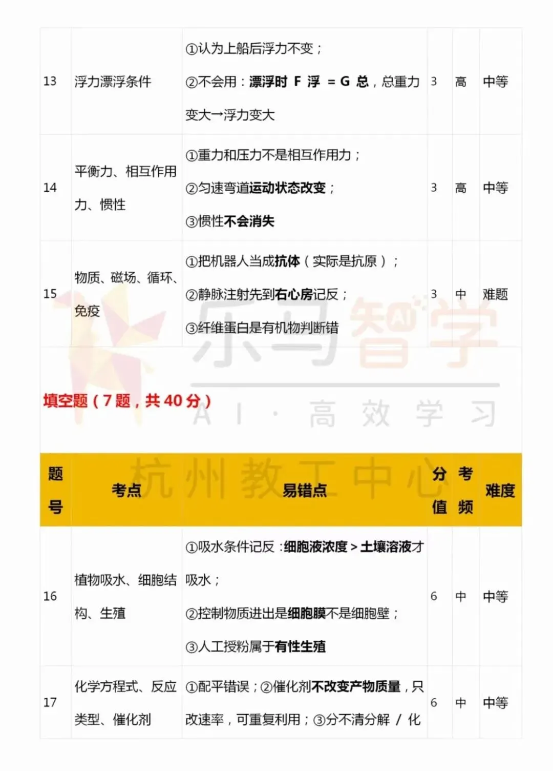 2026杭州中考西湖区二模五科试卷分析已全出! 第39张 2026杭州中考西湖区二模五科试卷分析已全出! 第39张