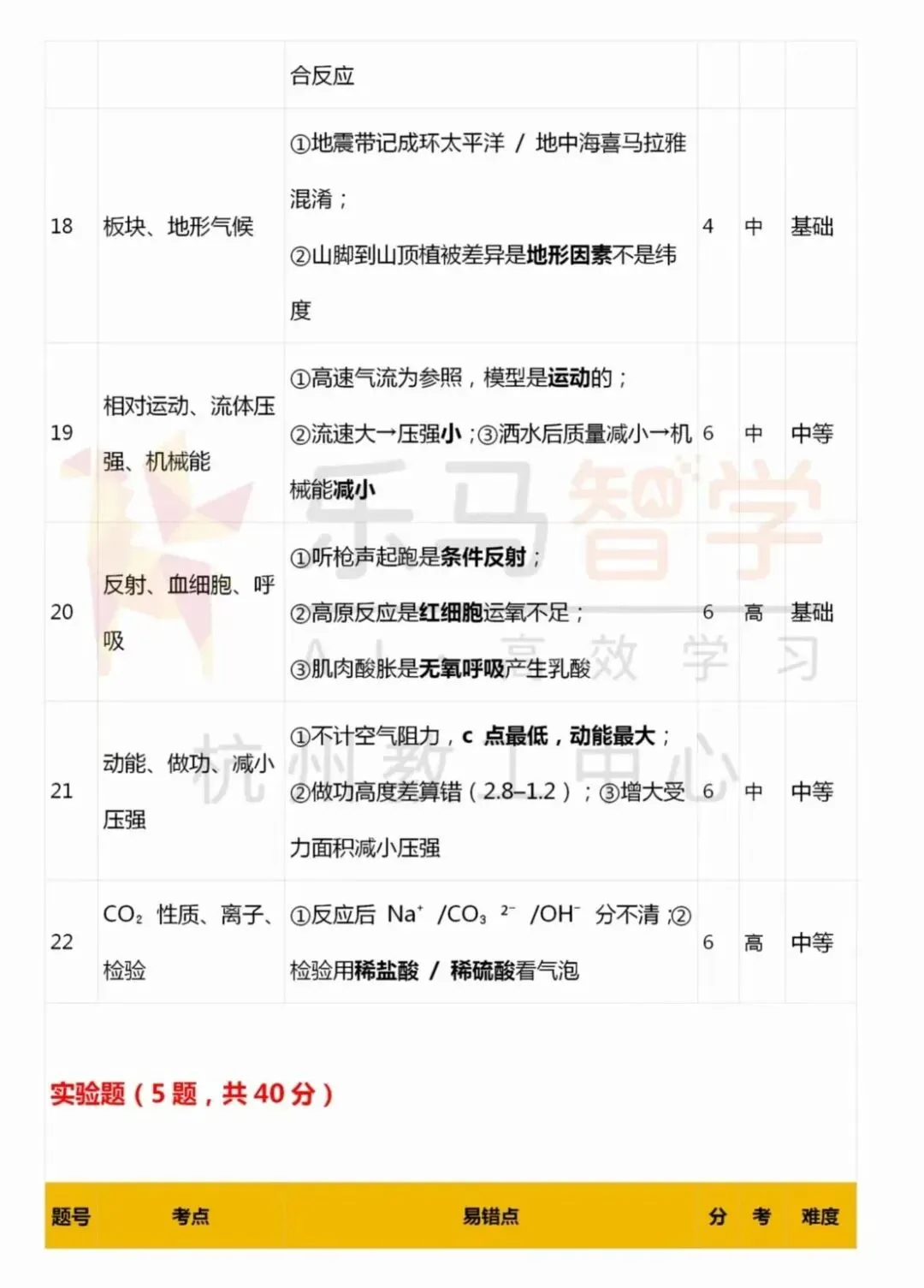2026杭州中考西湖区二模五科试卷分析已全出! 第40张 2026杭州中考西湖区二模五科试卷分析已全出! 第40张