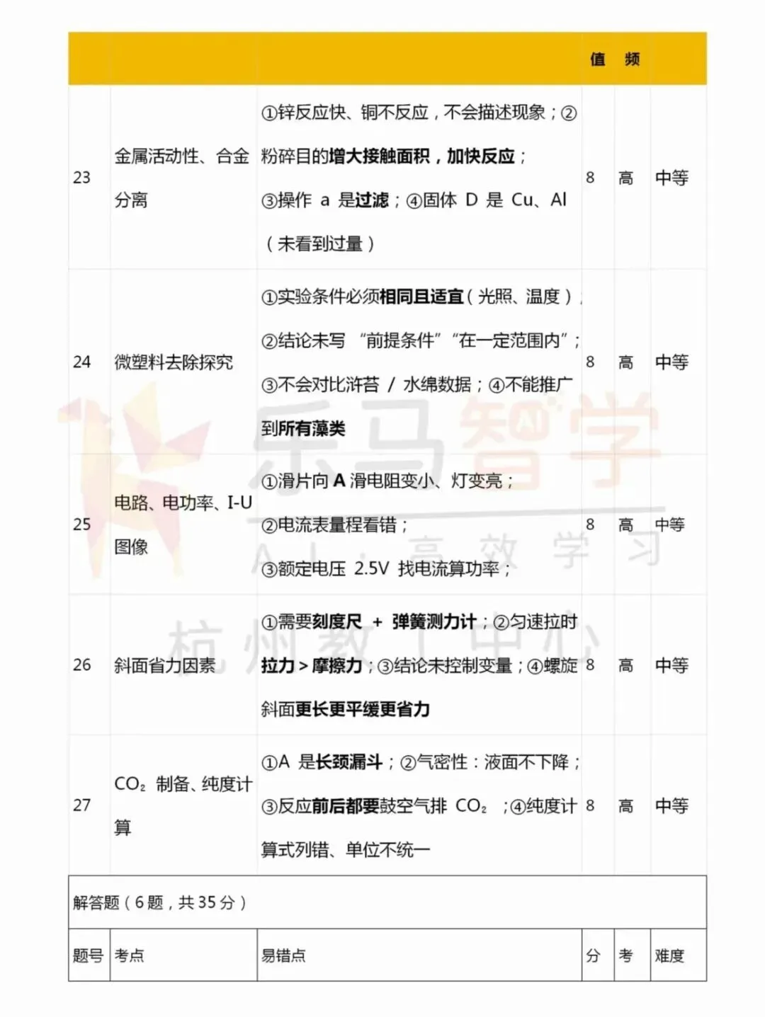 2026杭州中考西湖区二模五科试卷分析已全出! 第41张 2026杭州中考西湖区二模五科试卷分析已全出! 第41张