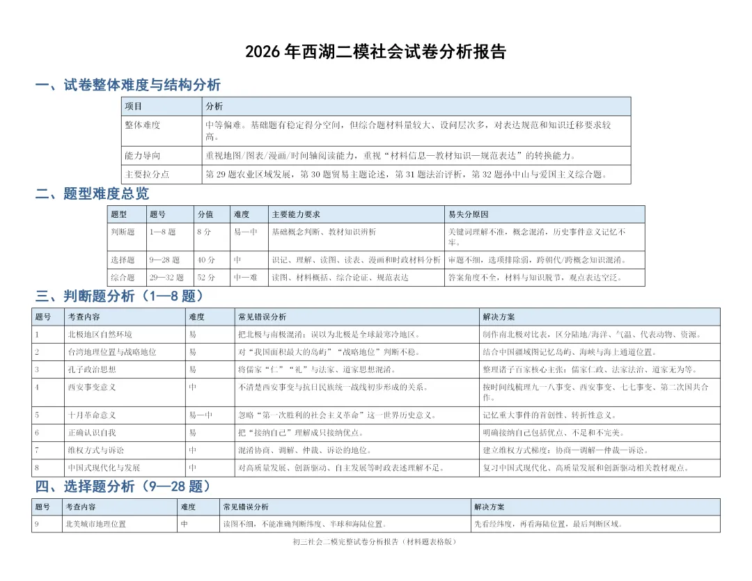 2026杭州中考西湖区二模五科试卷分析已全出! 第53张 2026杭州中考西湖区二模五科试卷分析已全出! 第53张