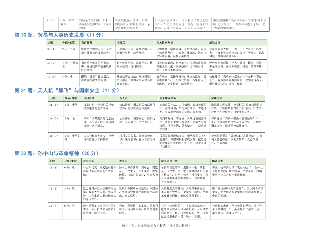 2026杭州中考西湖区二模五科试卷分析已全出! 第55张 2026杭州中考西湖区二模五科试卷分析已全出! 第55张