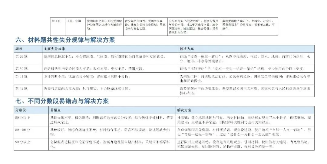 2026杭州中考西湖区二模五科试卷分析已全出! 第56张 2026杭州中考西湖区二模五科试卷分析已全出! 第56张
