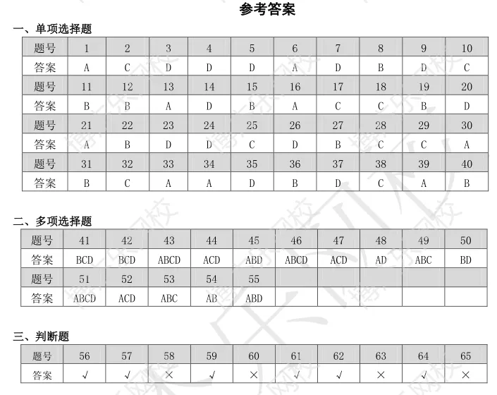 2023年5月QMS基础机考真题完整版 第2张 2023年5月QMS基础机考真题完整版 第2张