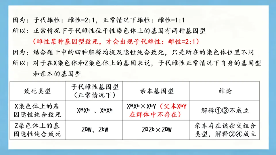 慢慢解真题|遗传基本规律(5):合子致死6:3:2:1(2025安徽卷) 第6张 慢慢解真题|遗传基本规律(5):合子致死6:3:2:1(2025安徽卷) 第6张