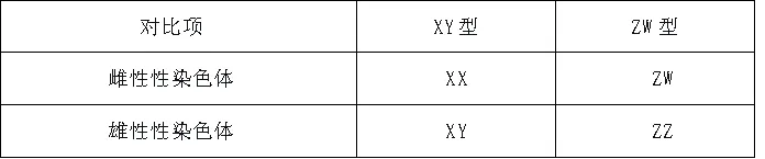 慢慢解真题|遗传基本规律(5):合子致死6:3:2:1(2025安徽卷) 第7张 慢慢解真题|遗传基本规律(5):合子致死6:3:2:1(2025安徽卷) 第7张