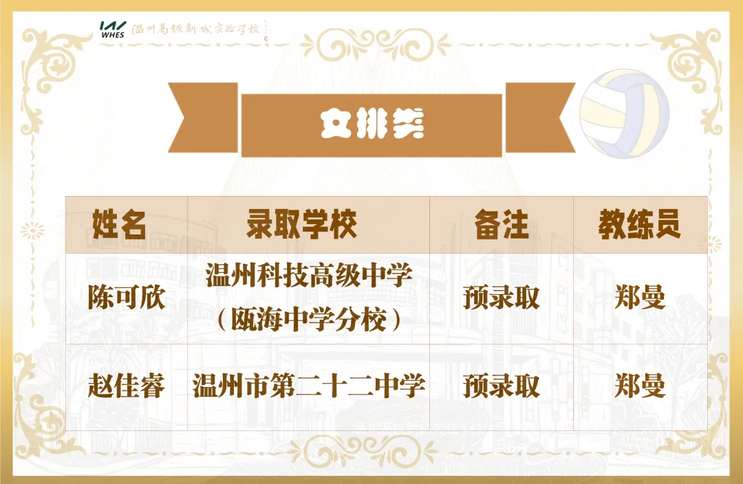 中考速递 | 第二波~热烈祝贺我校多名学子被重点高中预录取! 第5张