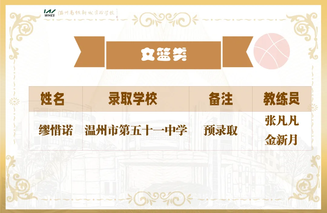 中考速递 | 第二波~热烈祝贺我校多名学子被重点高中预录取! 第6张
