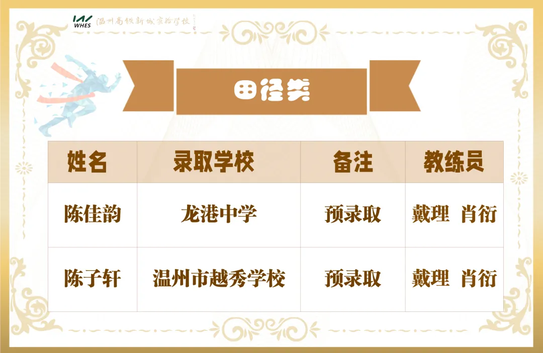 中考速递 | 第二波~热烈祝贺我校多名学子被重点高中预录取! 第7张