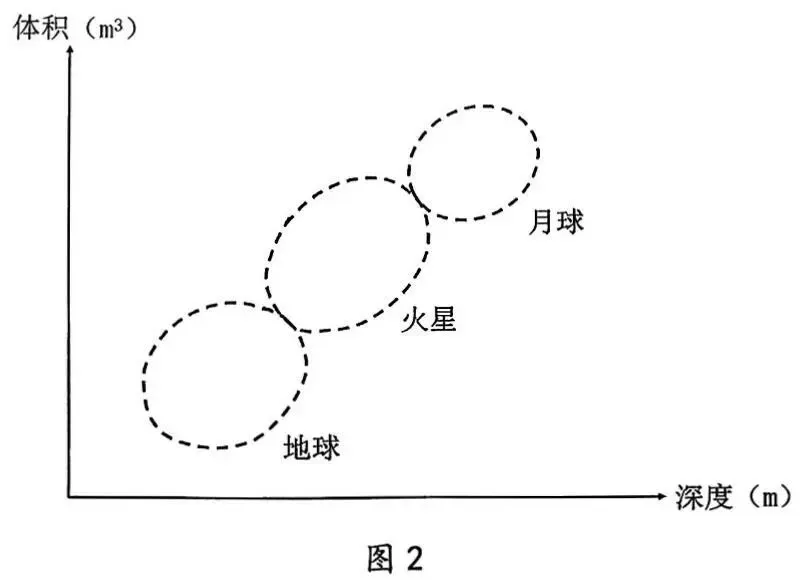 2026届广东省江门市高考模拟考试(一模)地理 第2张