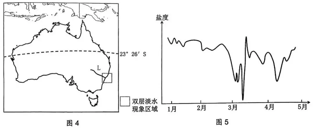 2026届广东省江门市高考模拟考试(一模)地理 第4张