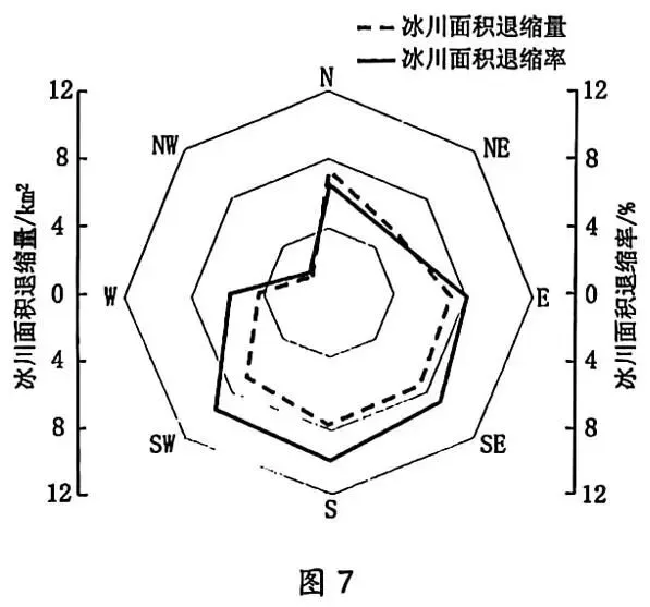 2026届广东省江门市高考模拟考试(一模)地理 第6张