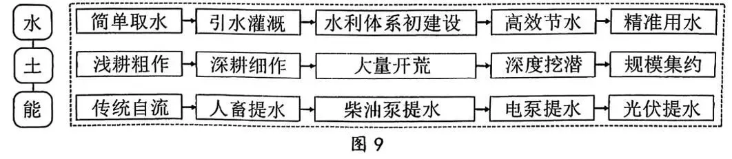2026届广东省江门市高考模拟考试(一模)地理 第8张
