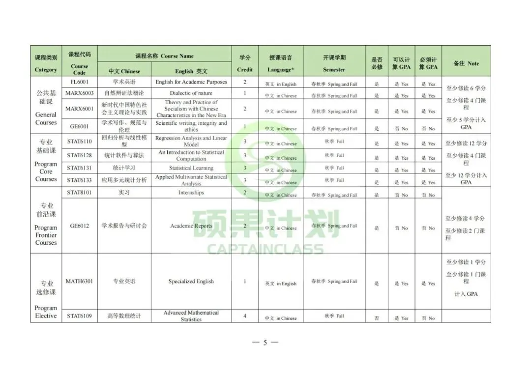 27考研 | 上交应统最新考情&真题&上岸经验,建议点赞收藏! 第57张 27考研 | 上交应统最新考情&真题&上岸经验,建议点赞收藏! 第57张