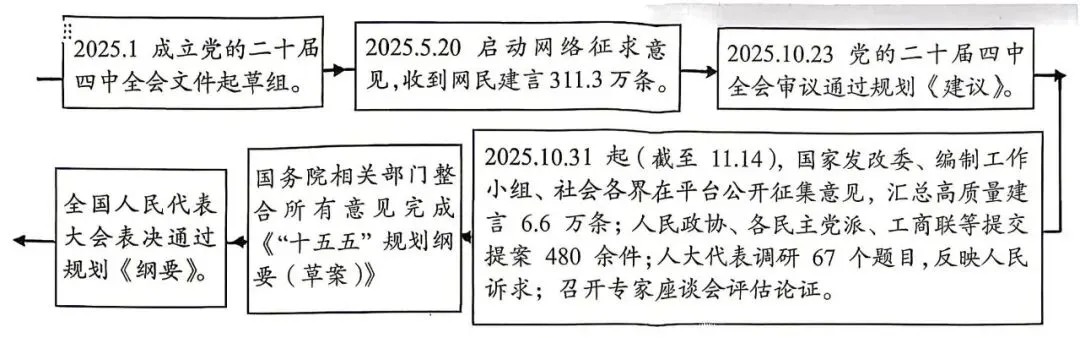 中考道法观察与思考专题突破 第1张 中考道法观察与思考专题突破 第1张