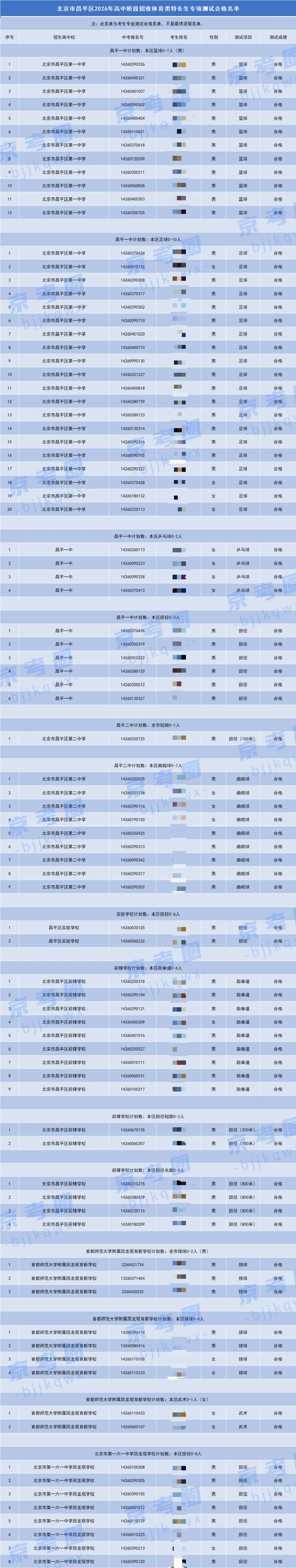 北京西城等5区已公布!2026北京中考特长生测试合格名单来了 第3张 北京西城等5区已公布!2026北京中考特长生测试合格名单来了 第3张