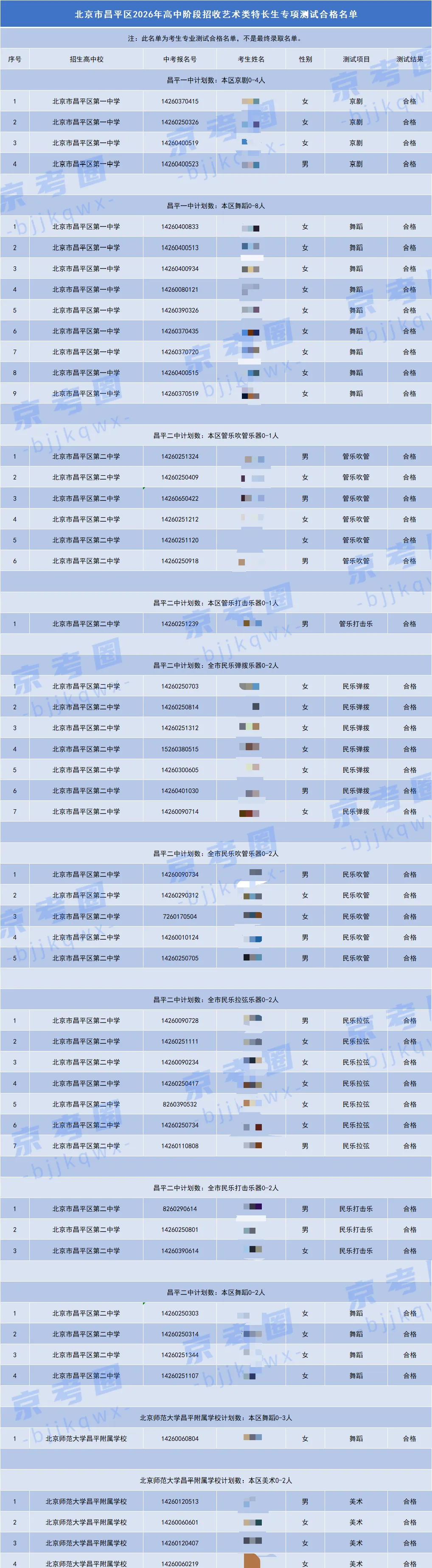 北京西城等5区已公布!2026北京中考特长生测试合格名单来了 第4张 北京西城等5区已公布!2026北京中考特长生测试合格名单来了 第4张