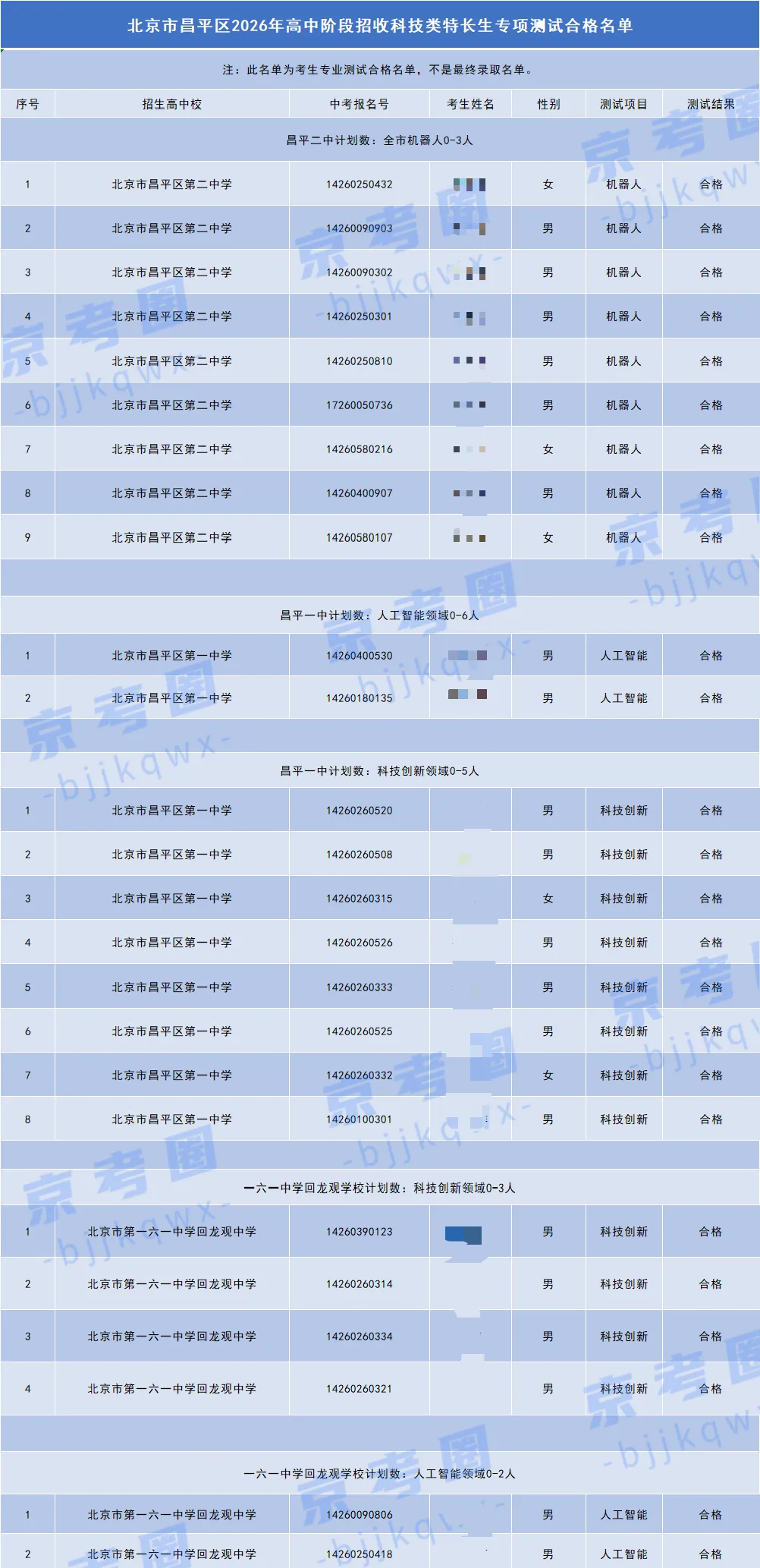 北京西城等5区已公布!2026北京中考特长生测试合格名单来了 第5张 北京西城等5区已公布!2026北京中考特长生测试合格名单来了 第5张