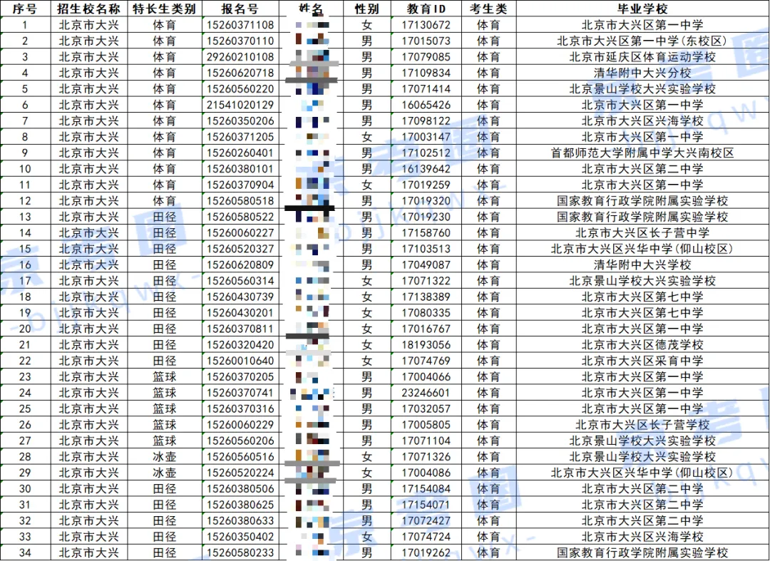 北京西城等5区已公布!2026北京中考特长生测试合格名单来了 第6张 北京西城等5区已公布!2026北京中考特长生测试合格名单来了 第6张