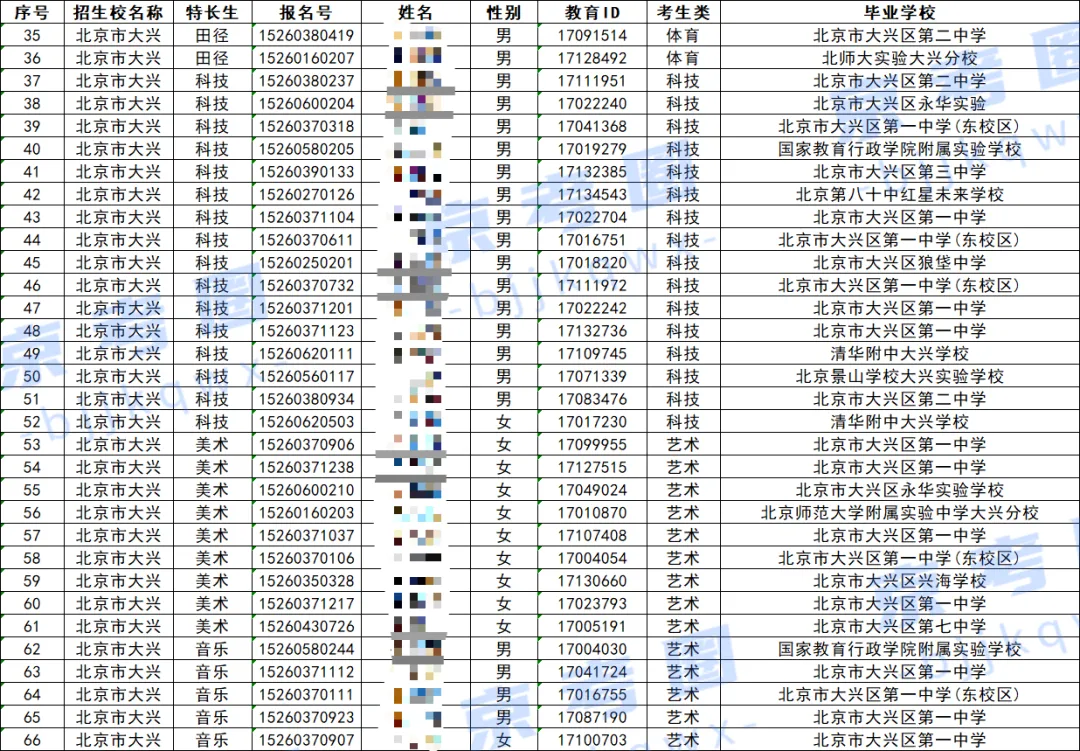 北京西城等5区已公布!2026北京中考特长生测试合格名单来了 第7张 北京西城等5区已公布!2026北京中考特长生测试合格名单来了 第7张