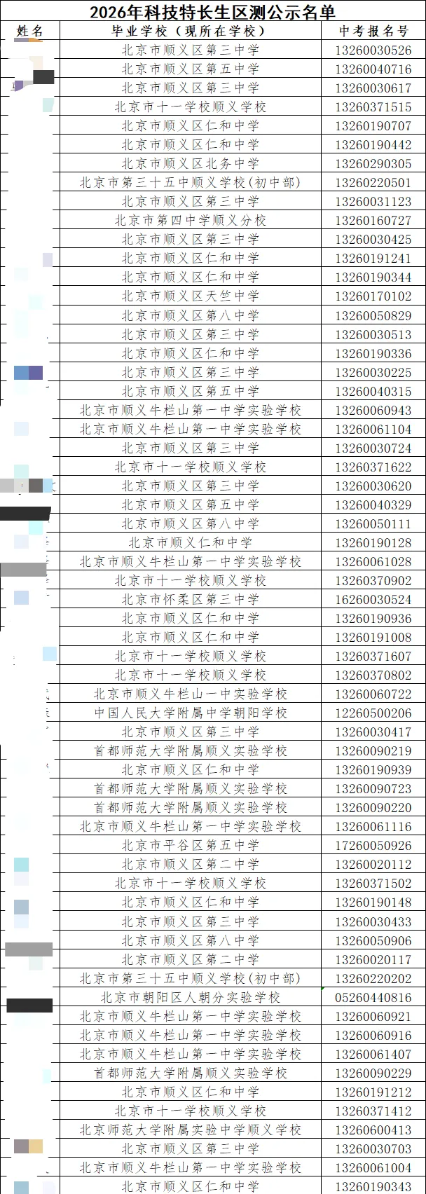 北京西城等5区已公布!2026北京中考特长生测试合格名单来了 第10张 北京西城等5区已公布!2026北京中考特长生测试合格名单来了 第10张