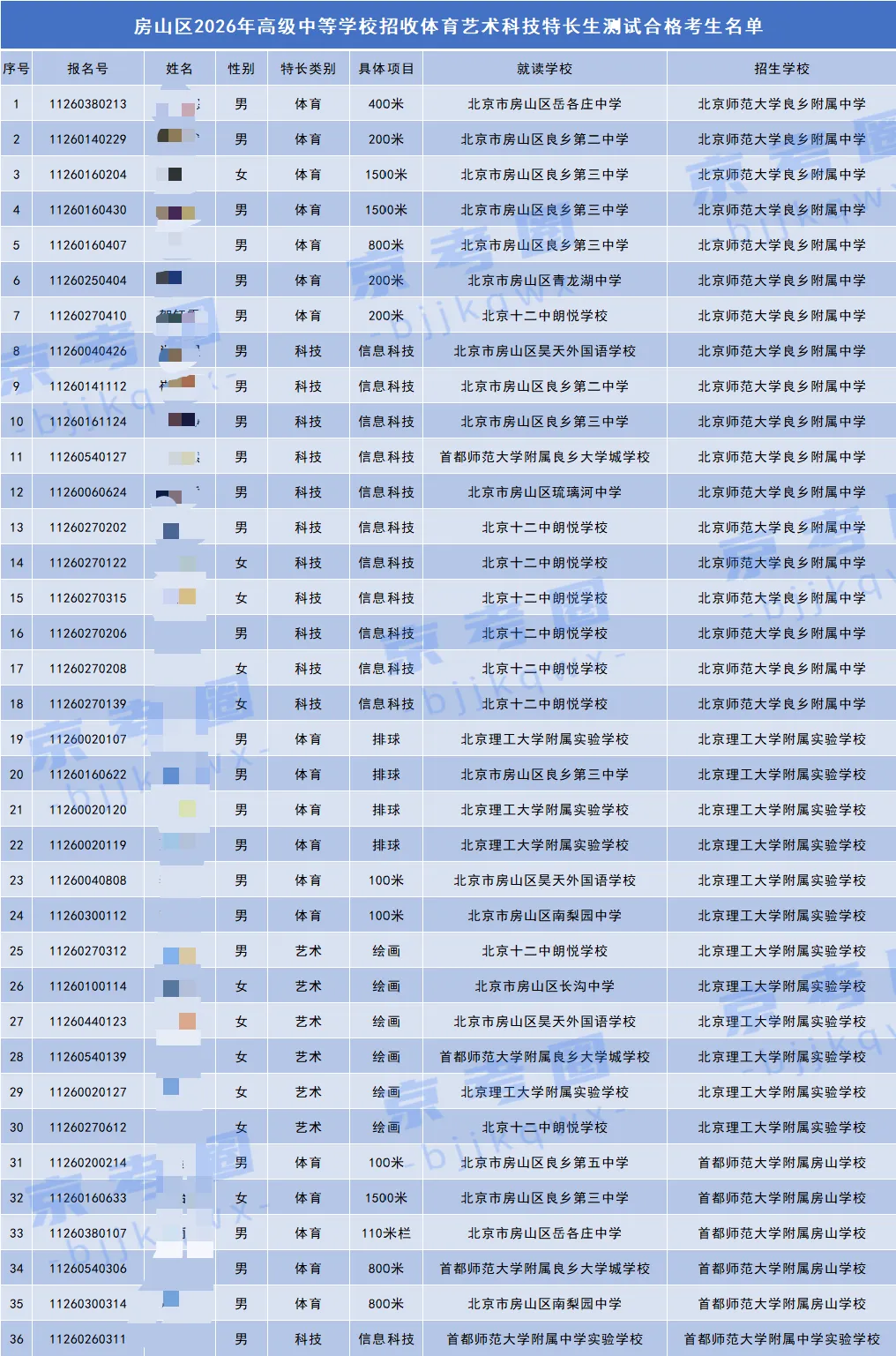 北京西城等5区已公布!2026北京中考特长生测试合格名单来了 第11张 北京西城等5区已公布!2026北京中考特长生测试合格名单来了 第11张