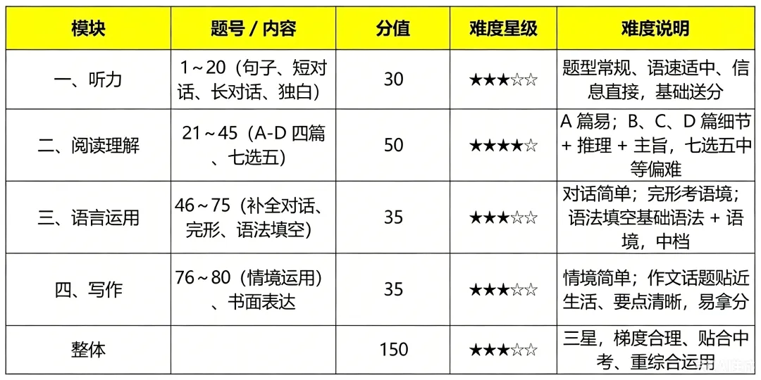 2026年济南中考命题组大公开?!附各区出题风格 第25张 2026年济南中考命题组大公开?!附各区出题风格 第25张