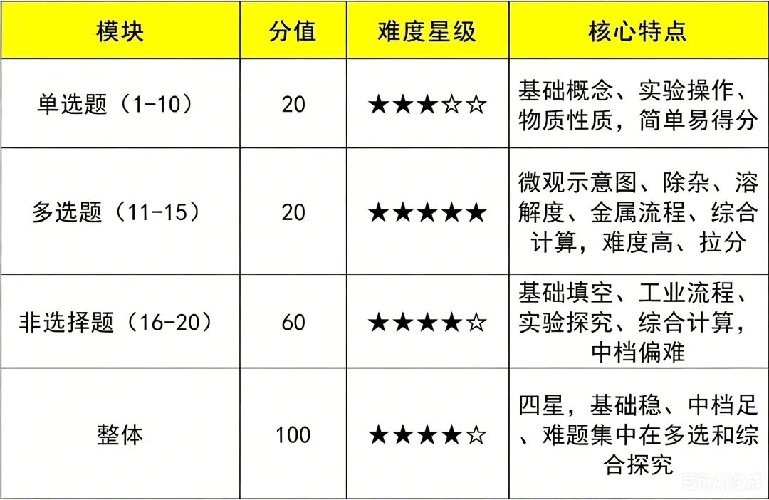 2026年济南中考命题组大公开?!附各区出题风格 第32张 2026年济南中考命题组大公开?!附各区出题风格 第32张
