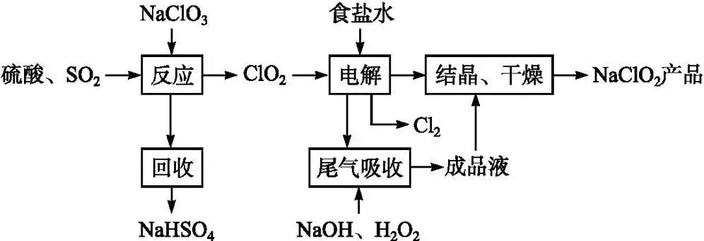 品化:‖高考真题变形记 第2张
