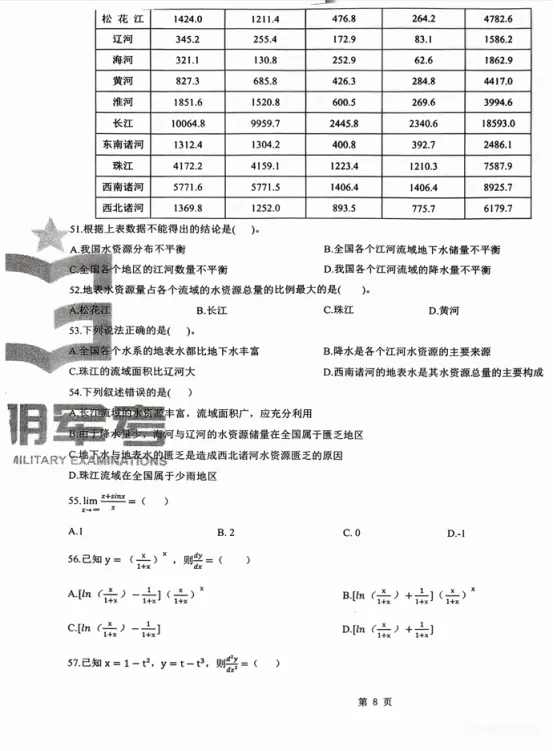 士兵提干真题试卷及分析推理答题技巧(可分享) 第3张 士兵提干真题试卷及分析推理答题技巧(可分享) 第3张