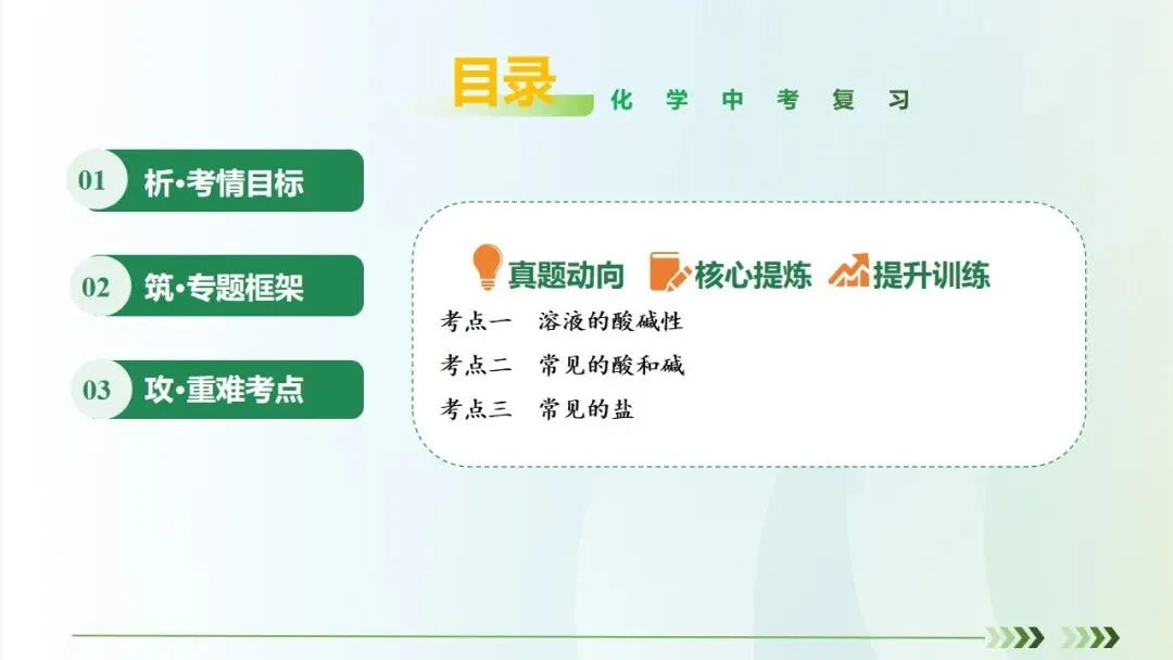 常见的酸碱盐中考复习 第3张