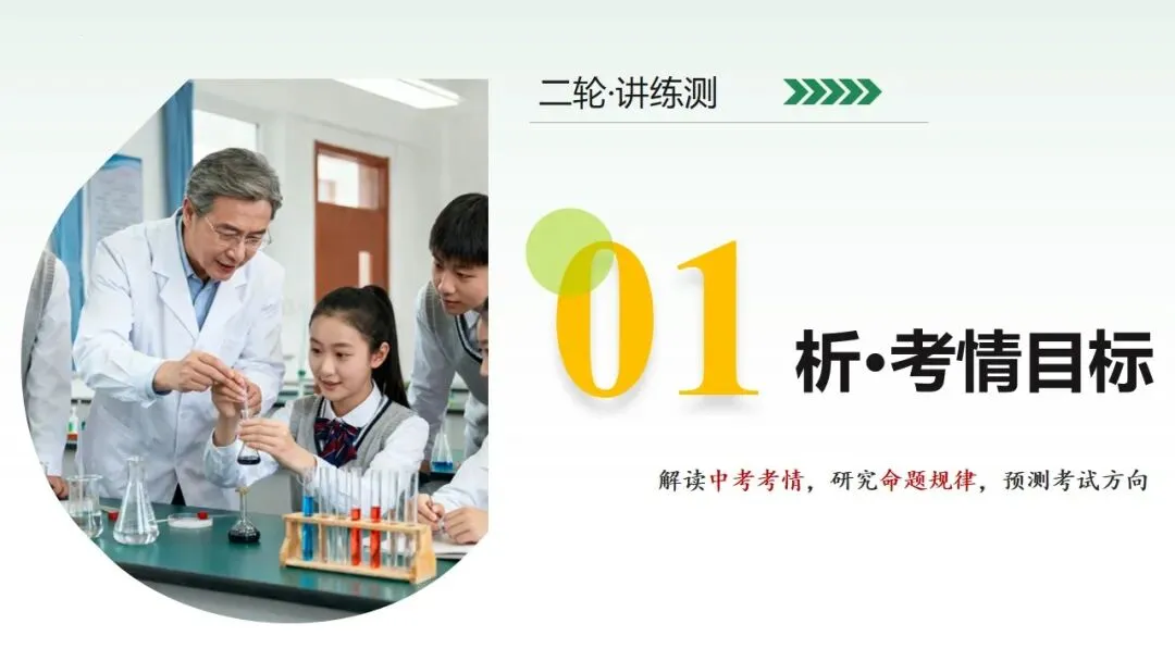 常见的酸碱盐中考复习 第4张