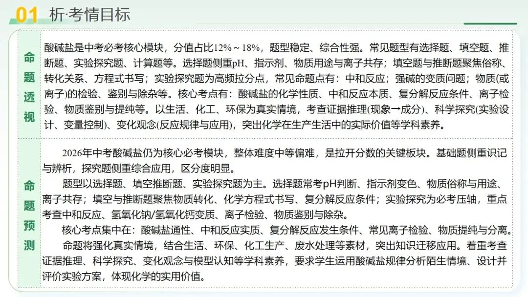 常见的酸碱盐中考复习 第6张