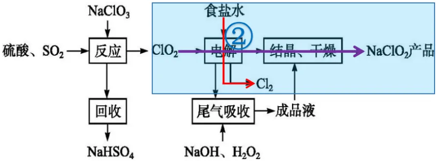 品化:‖高考真题变形记 第6张
