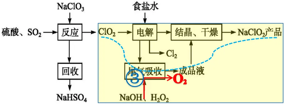 品化:‖高考真题变形记 第7张