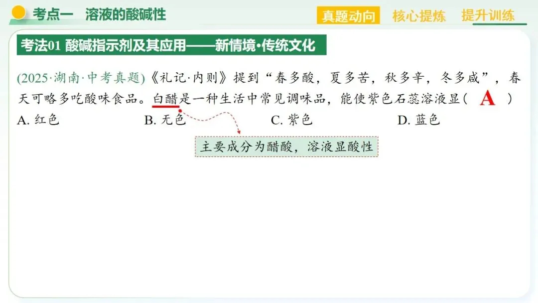 常见的酸碱盐中考复习 第10张