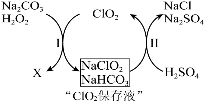 品化:‖高考真题变形记 第8张
