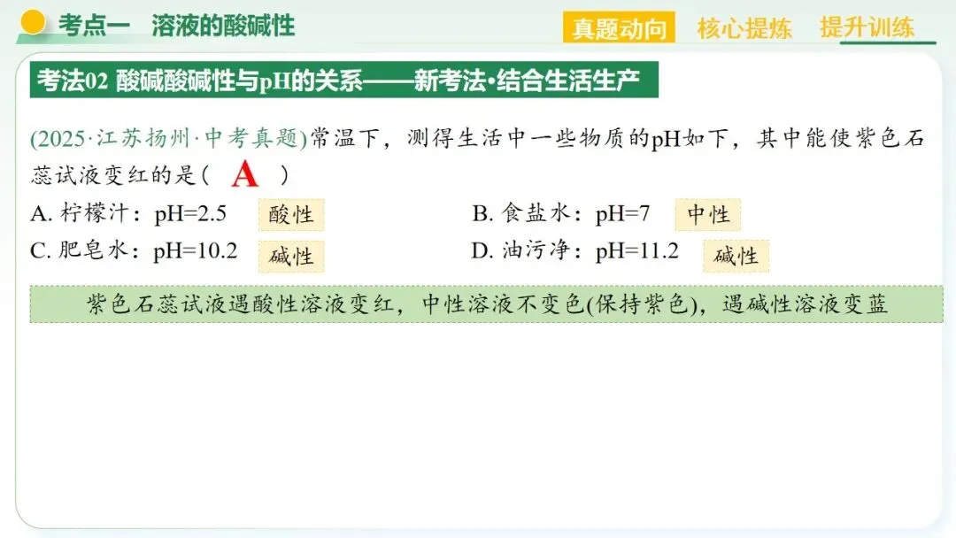 常见的酸碱盐中考复习 第11张