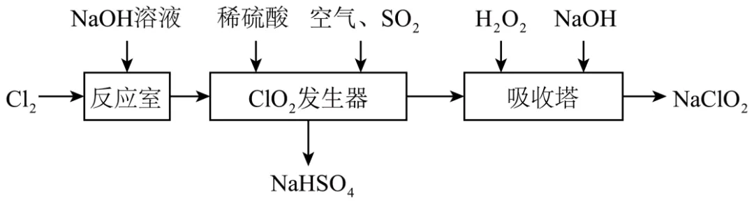 品化:‖高考真题变形记 第9张