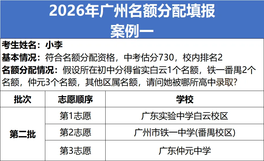 26年广州中考第二批次志愿填报实用技巧!建议收藏! 第3张