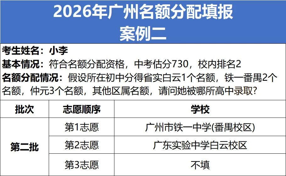 26年广州中考第二批次志愿填报实用技巧!建议收藏! 第4张