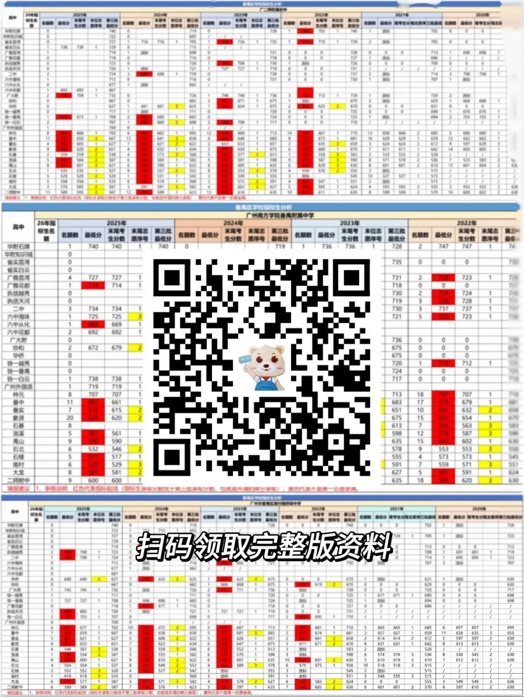 26年广州中考第二批次志愿填报实用技巧!建议收藏! 第5张