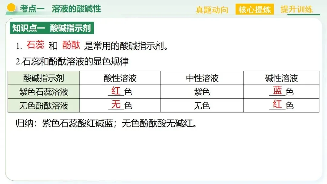 常见的酸碱盐中考复习 第15张
