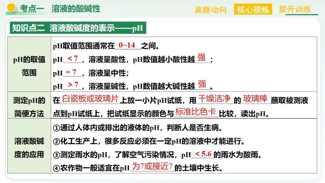 常见的酸碱盐中考复习 第16张