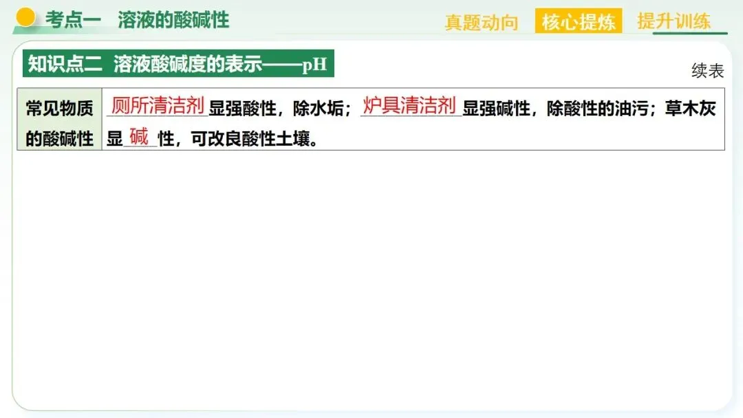 常见的酸碱盐中考复习 第17张